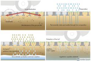 AS-TTE ROSTY ochrana podzemnej vody