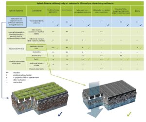 AS-TTE ROSTY ochrana podzemnej vody