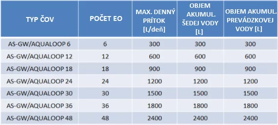 Čistiareň šedých vôd AS-GW / AQUALOOP