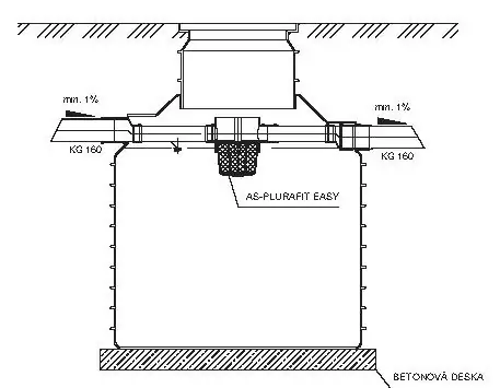 FILTRAČNÝ SET AS-PLURAFIT EASY