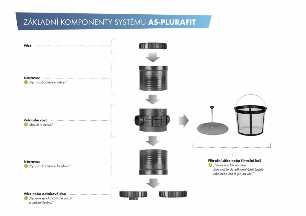 Komponenty systemu AS-PLURAFIT