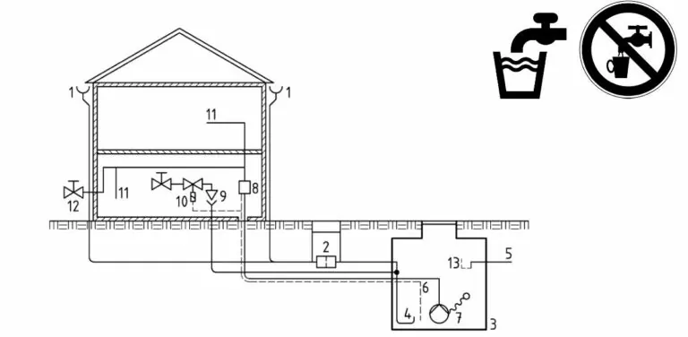 Vyuzivanie dazdovych vod